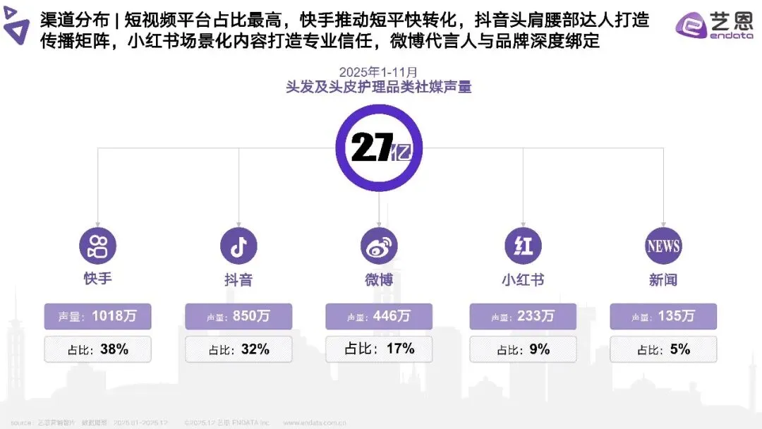2025年头发洗护品类社媒营销趋势洞察