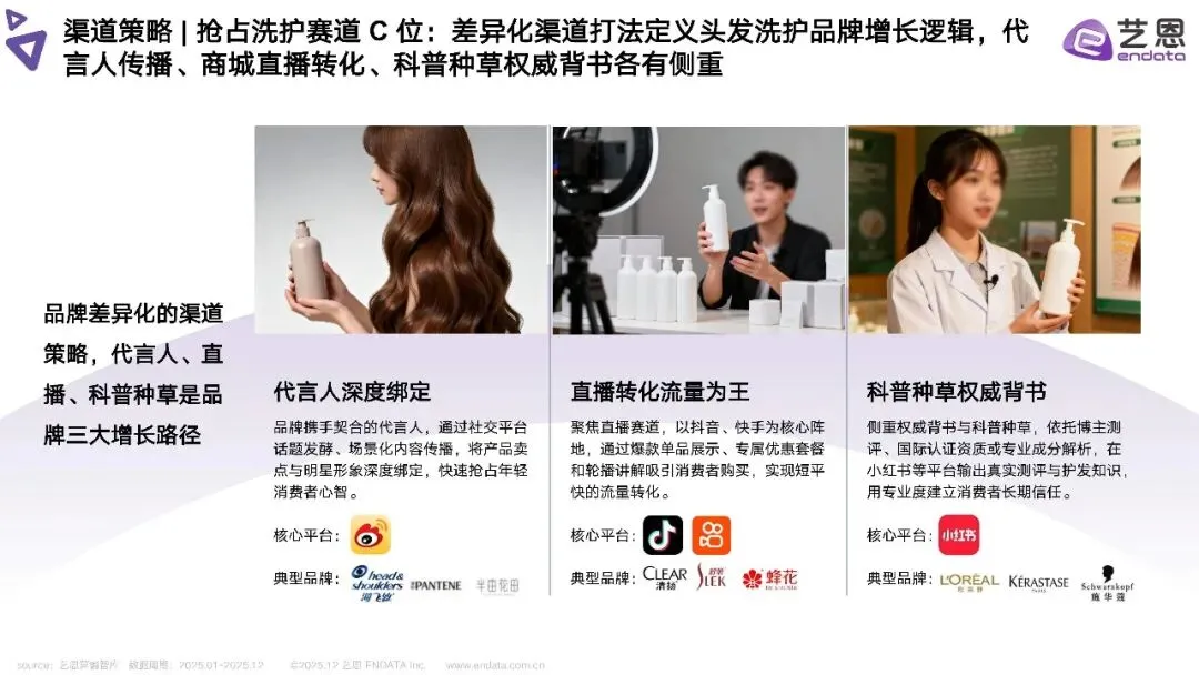 2025年头发洗护品类社媒营销趋势洞察