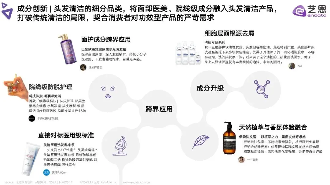 2025年头发洗护品类社媒营销趋势洞察
