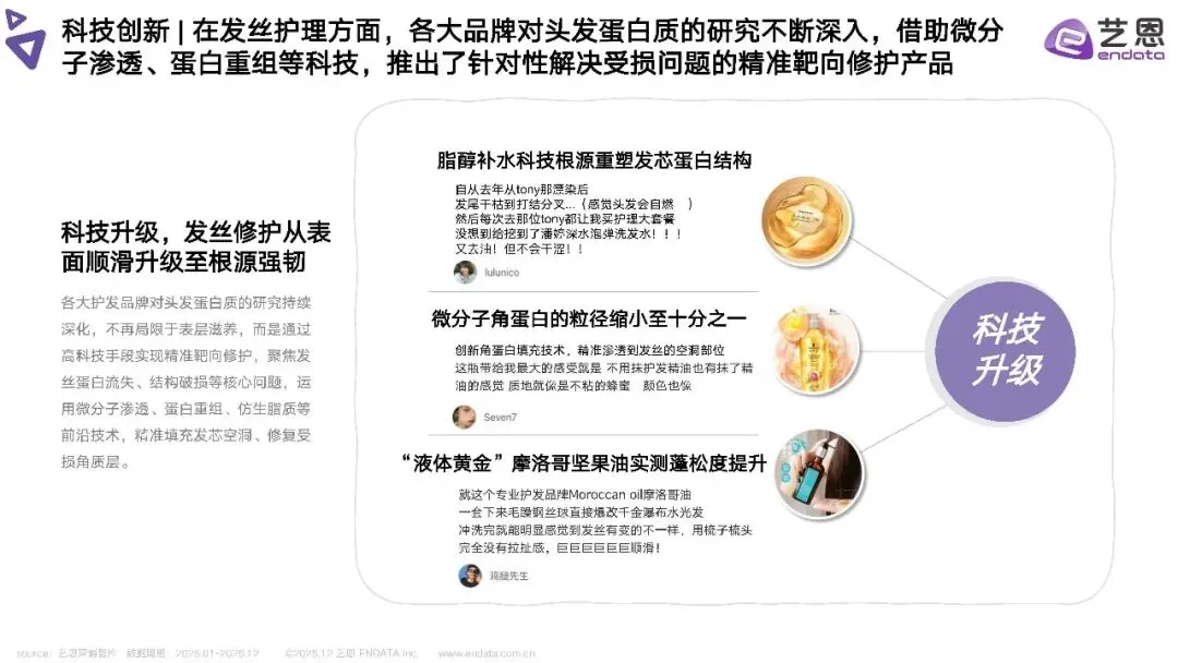 2025年头发洗护品类社媒营销趋势洞察