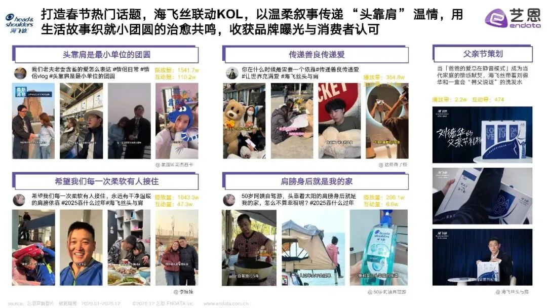 2025年头发洗护品类社媒营销趋势洞察