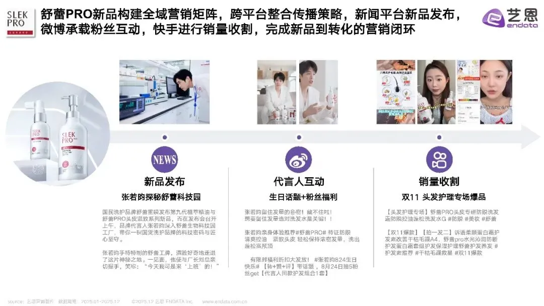 2025年头发洗护品类社媒营销趋势洞察