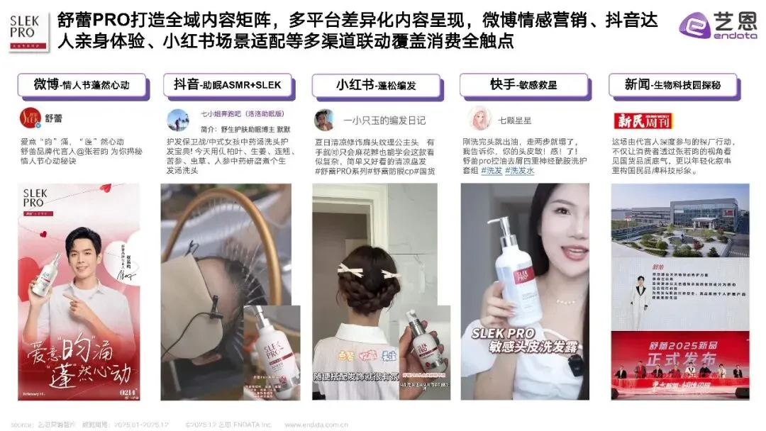 2025年头发洗护品类社媒营销趋势洞察