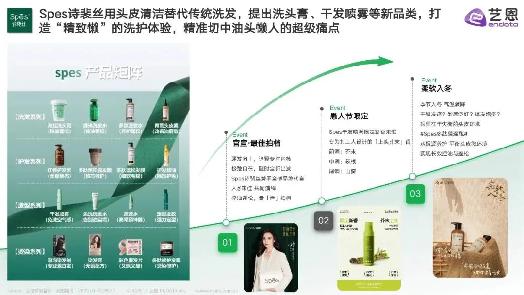 2025年头发洗护品类社媒营销趋势洞察