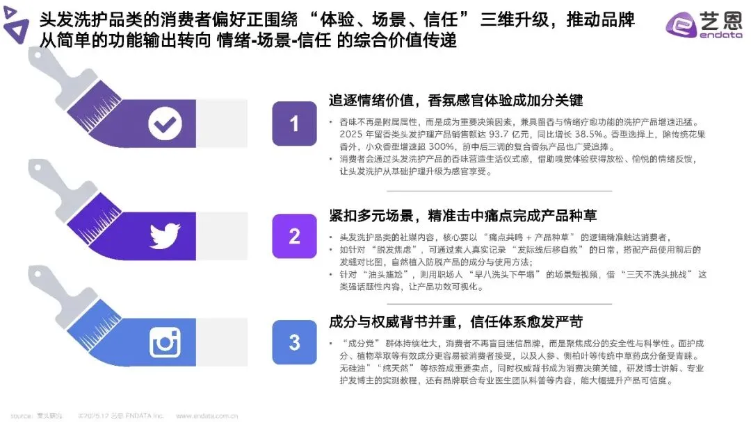 2025年头发洗护品类社媒营销趋势洞察