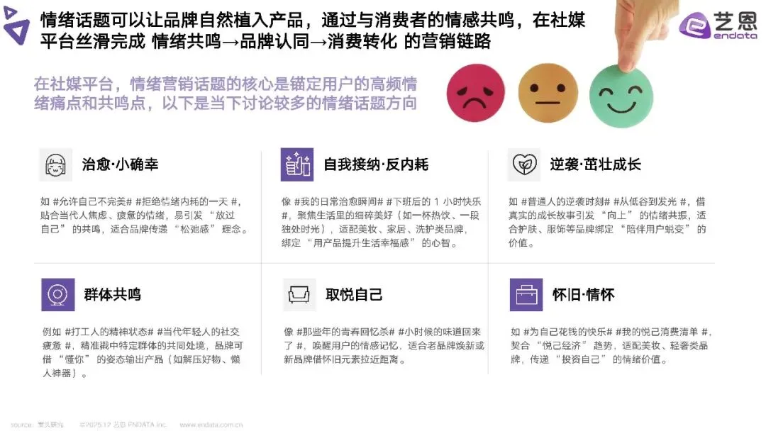 2025年头发洗护品类社媒营销趋势洞察