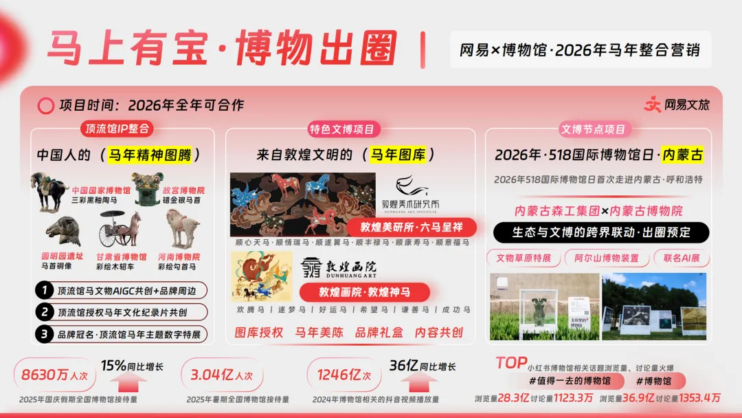 言正赋能|2026网易传媒营销手册