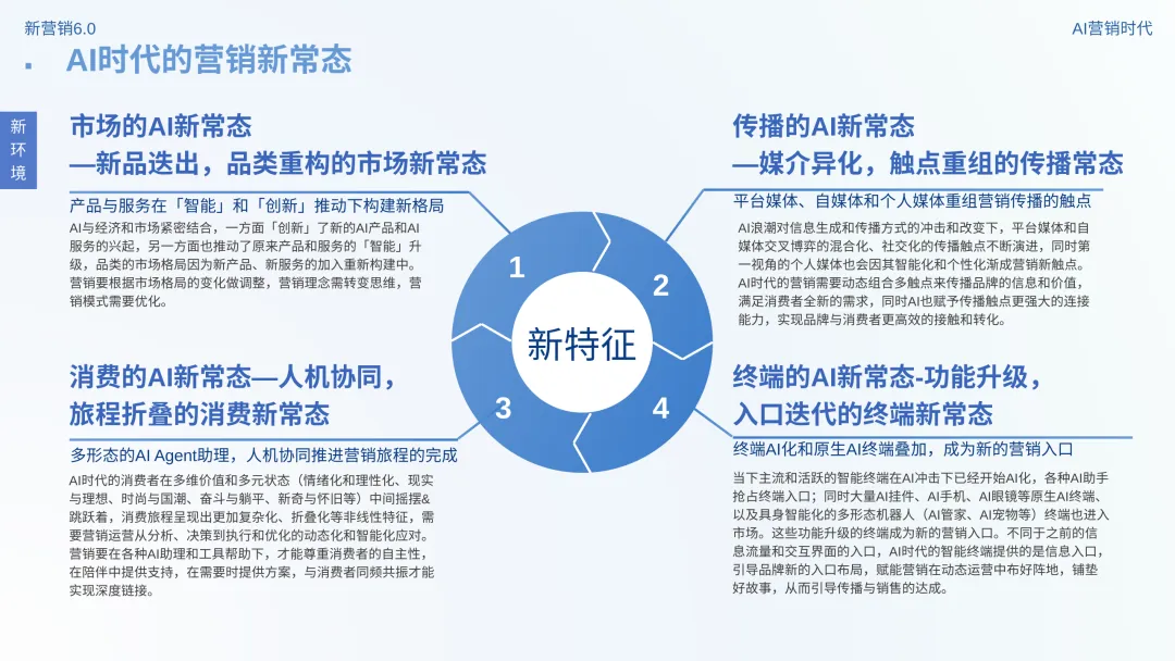 数智营销创新报告:《新营销6.0:AI营销时代》