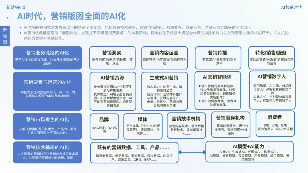 数智营销创新报告:《新营销6.0:AI营销时代》