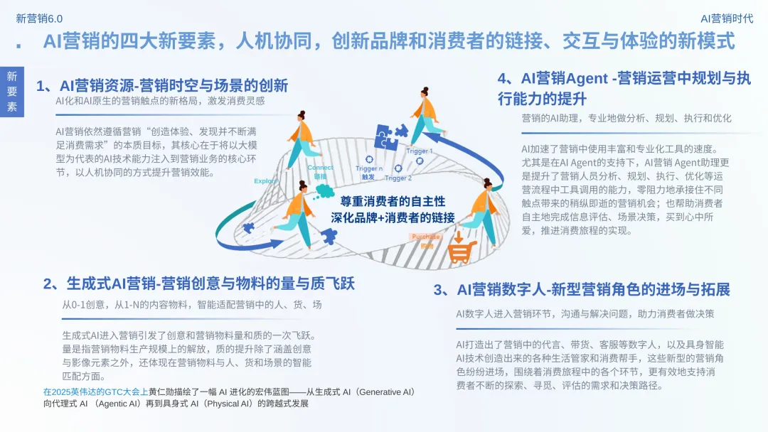 数智营销创新报告:《新营销6.0:AI营销时代》