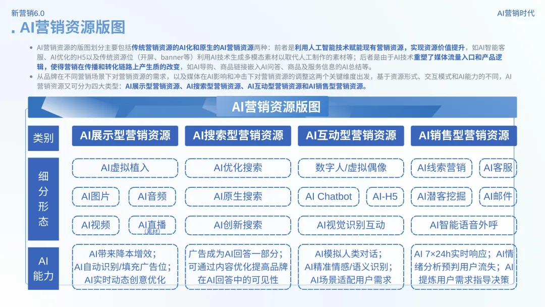 数智营销创新报告:《新营销6.0:AI营销时代》