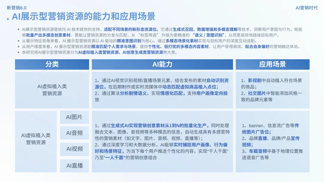数智营销创新报告:《新营销6.0:AI营销时代》