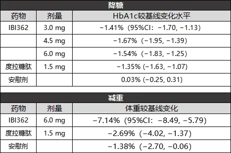 GLP-1R :降糖,减重市场风起云涌时