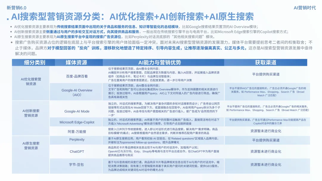 数智营销创新报告:《新营销6.0:AI营销时代》