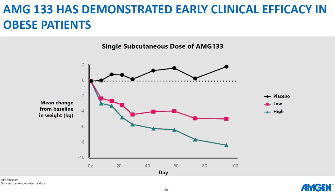 GLP-1R :降糖,减重市场风起云涌时
