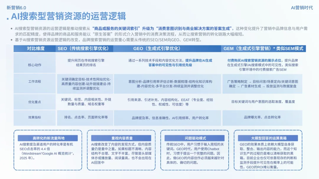 数智营销创新报告:《新营销6.0:AI营销时代》