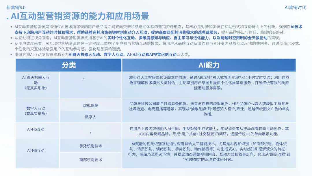 数智营销创新报告:《新营销6.0:AI营销时代》