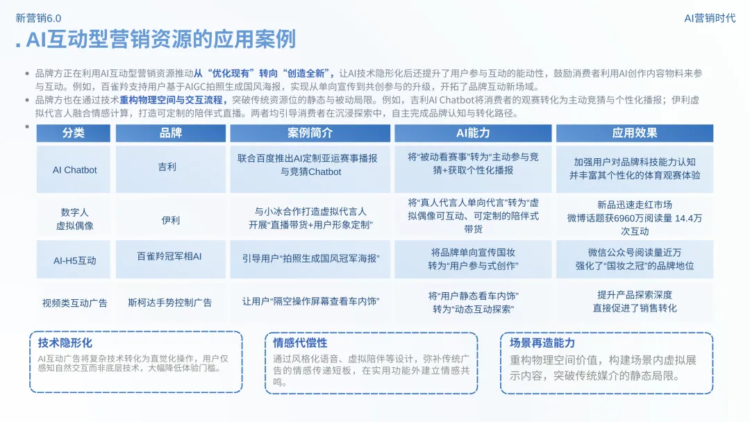 数智营销创新报告:《新营销6.0:AI营销时代》