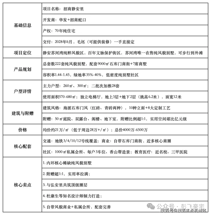 静安里官方认证售楼处电话|静安里营销中心官网│静安里2026售楼处-楼盘价格/户型/地址/物业电话/环境/配套/交房时间/官方电话