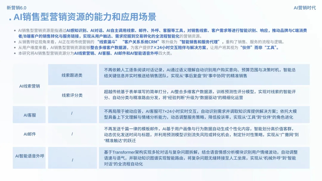 数智营销创新报告:《新营销6.0:AI营销时代》