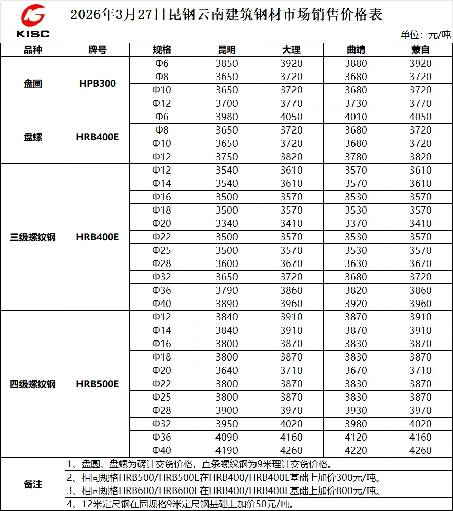 2026年3月27日昆钢建材市场销售价