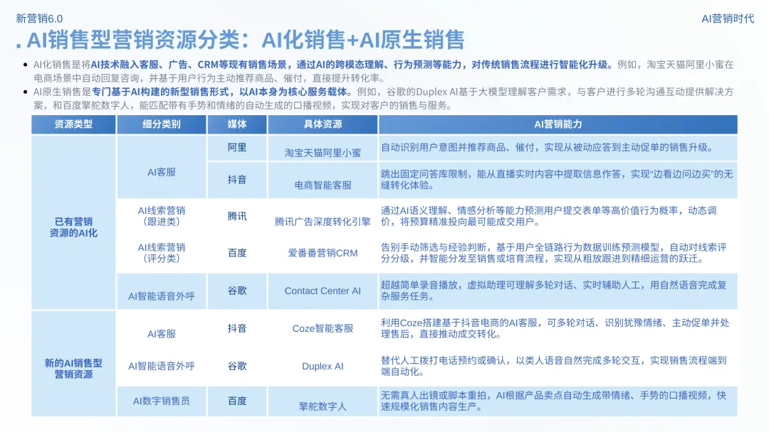 数智营销创新报告:《新营销6.0:AI营销时代》