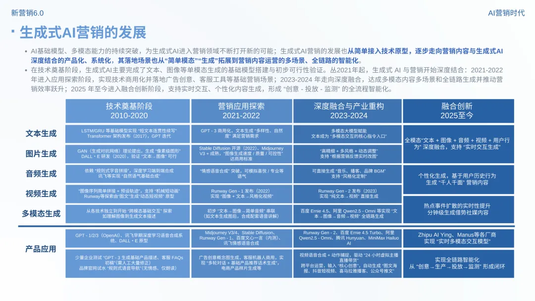 数智营销创新报告:《新营销6.0:AI营销时代》