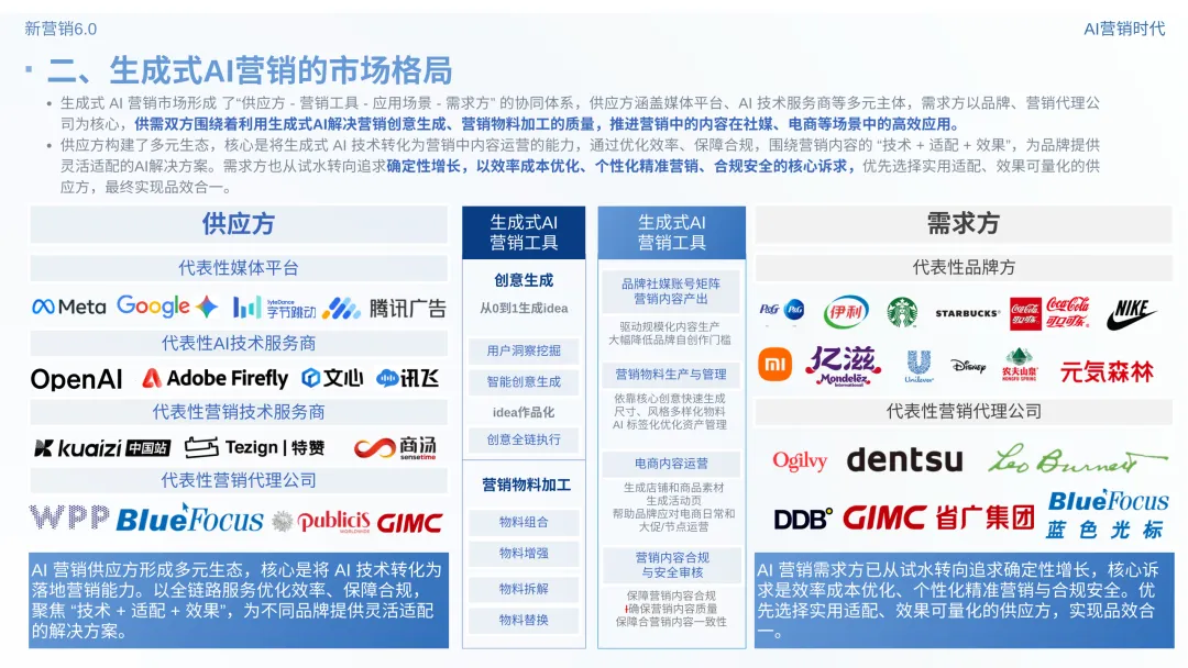 数智营销创新报告:《新营销6.0:AI营销时代》