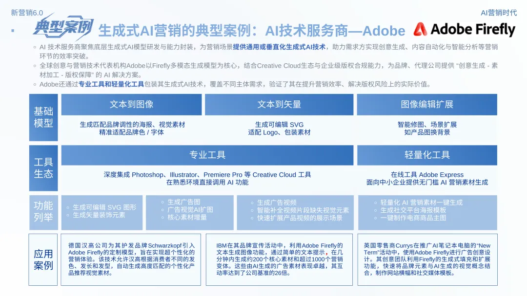 数智营销创新报告:《新营销6.0:AI营销时代》