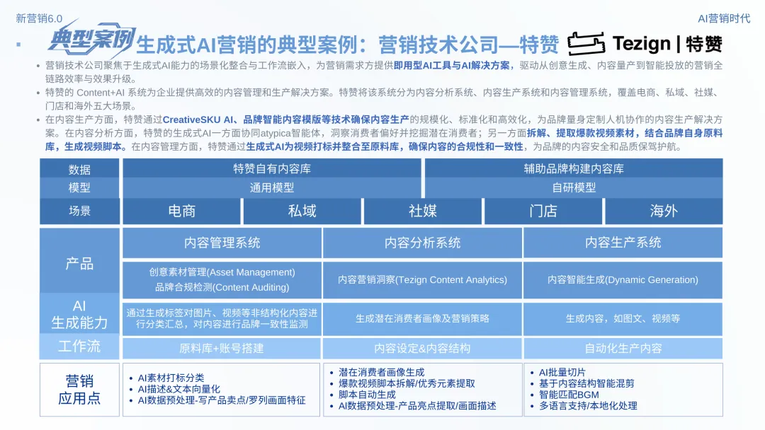 数智营销创新报告:《新营销6.0:AI营销时代》