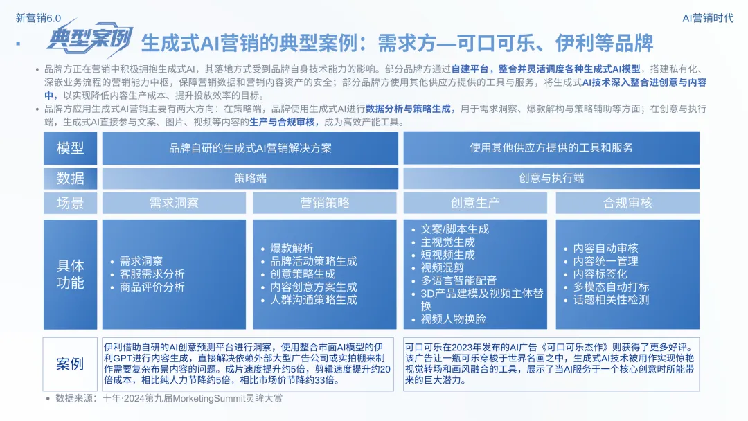 数智营销创新报告:《新营销6.0:AI营销时代》