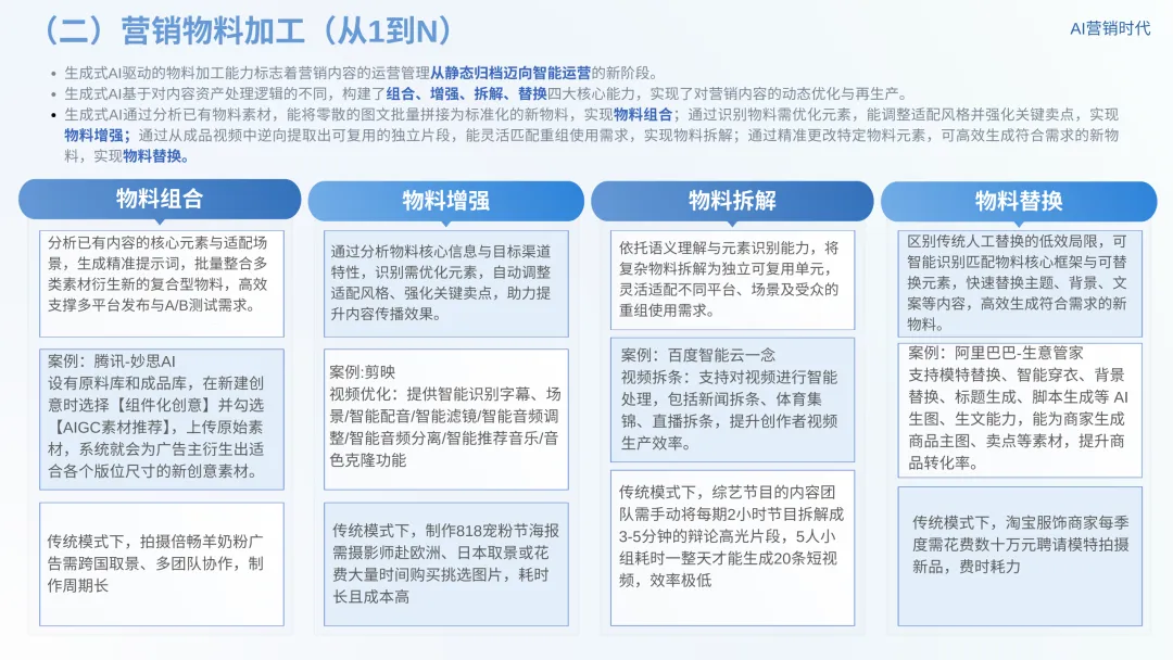 数智营销创新报告:《新营销6.0:AI营销时代》