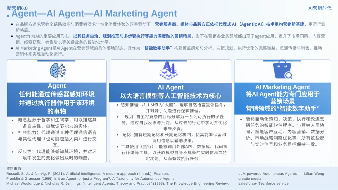 数智营销创新报告:《新营销6.0:AI营销时代》