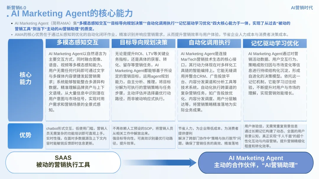 数智营销创新报告:《新营销6.0:AI营销时代》