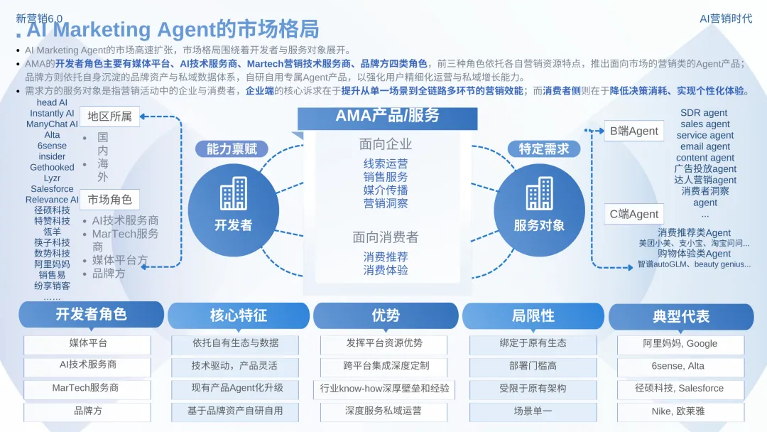 数智营销创新报告:《新营销6.0:AI营销时代》