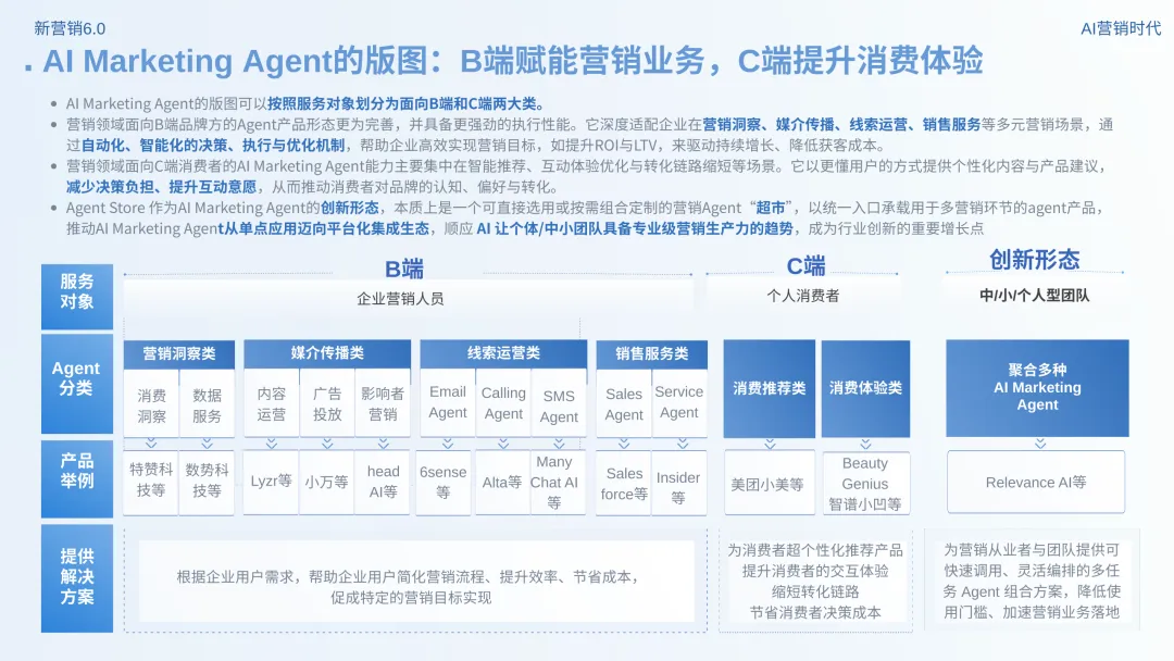 数智营销创新报告:《新营销6.0:AI营销时代》
