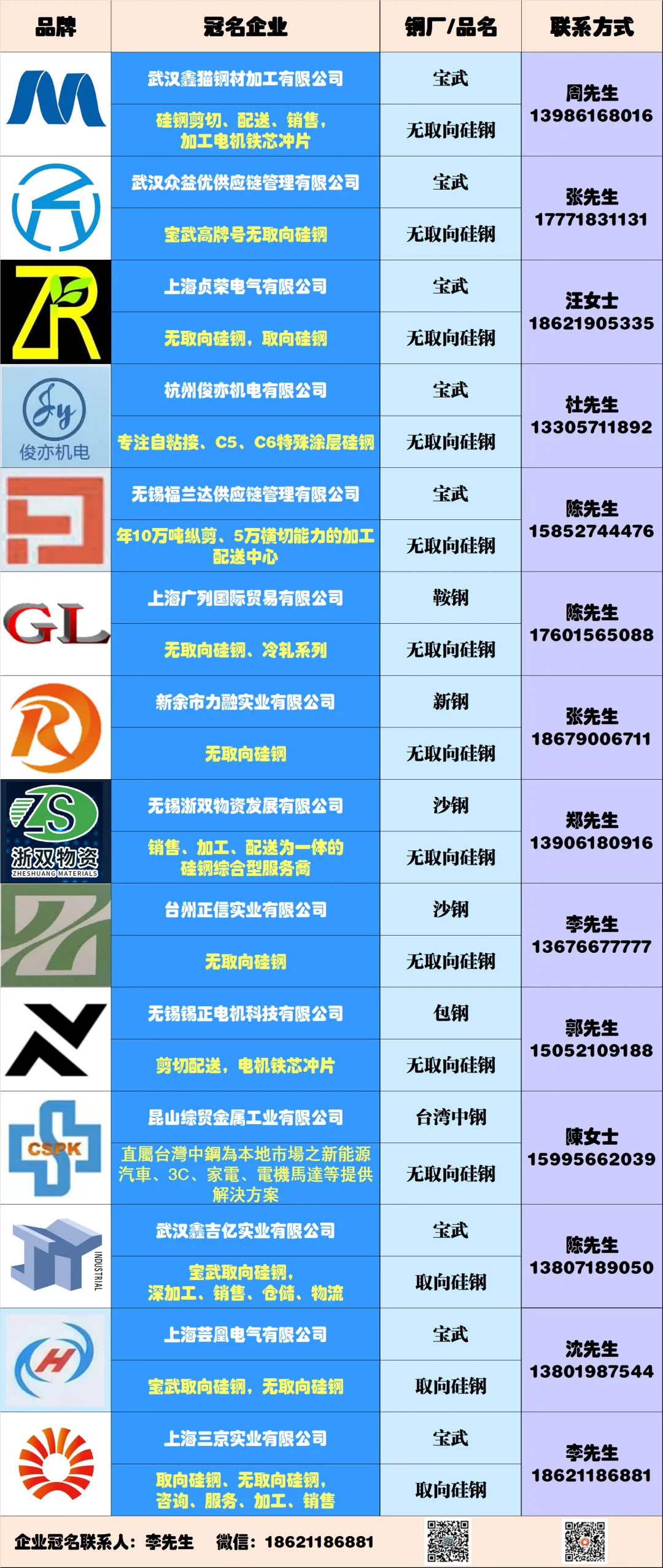 CESI中国电工钢指数及市场点评20260327