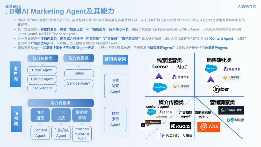 数智营销创新报告:《新营销6.0:AI营销时代》