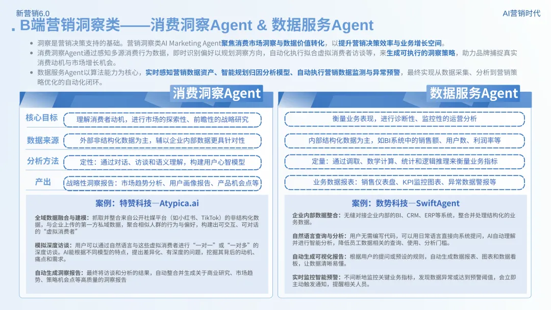 数智营销创新报告:《新营销6.0:AI营销时代》