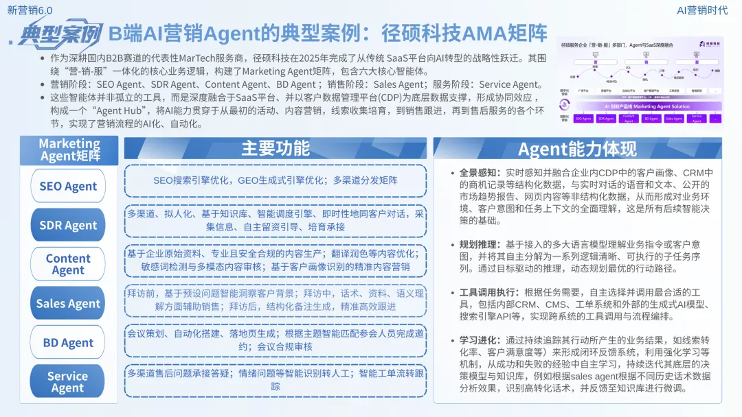 数智营销创新报告:《新营销6.0:AI营销时代》