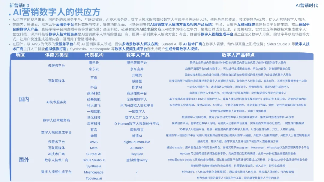 数智营销创新报告:《新营销6.0:AI营销时代》