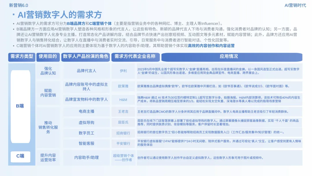 数智营销创新报告:《新营销6.0:AI营销时代》