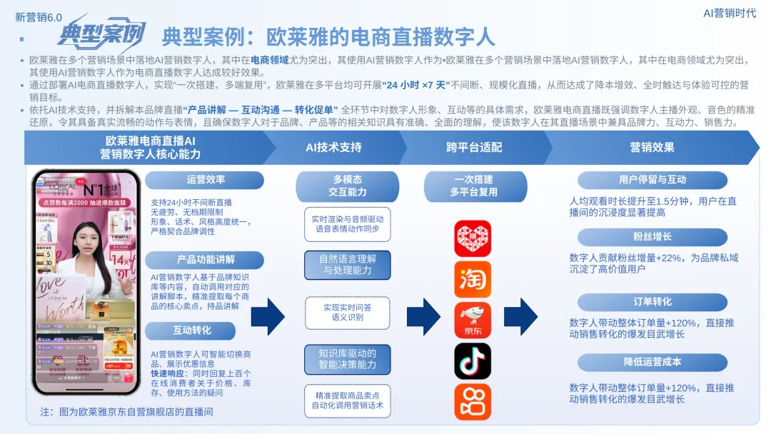 数智营销创新报告:《新营销6.0:AI营销时代》
