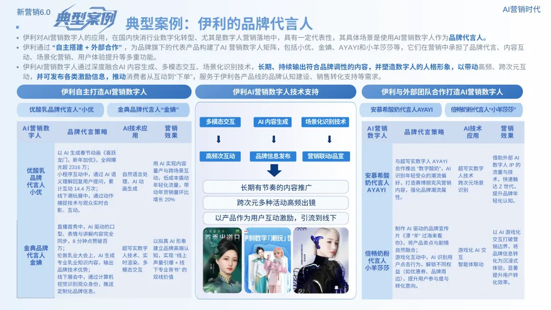 数智营销创新报告:《新营销6.0:AI营销时代》