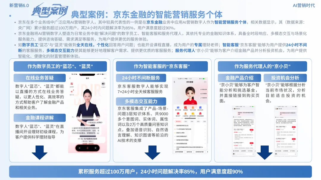 数智营销创新报告:《新营销6.0:AI营销时代》