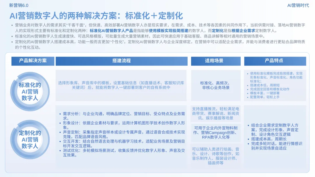 数智营销创新报告:《新营销6.0:AI营销时代》