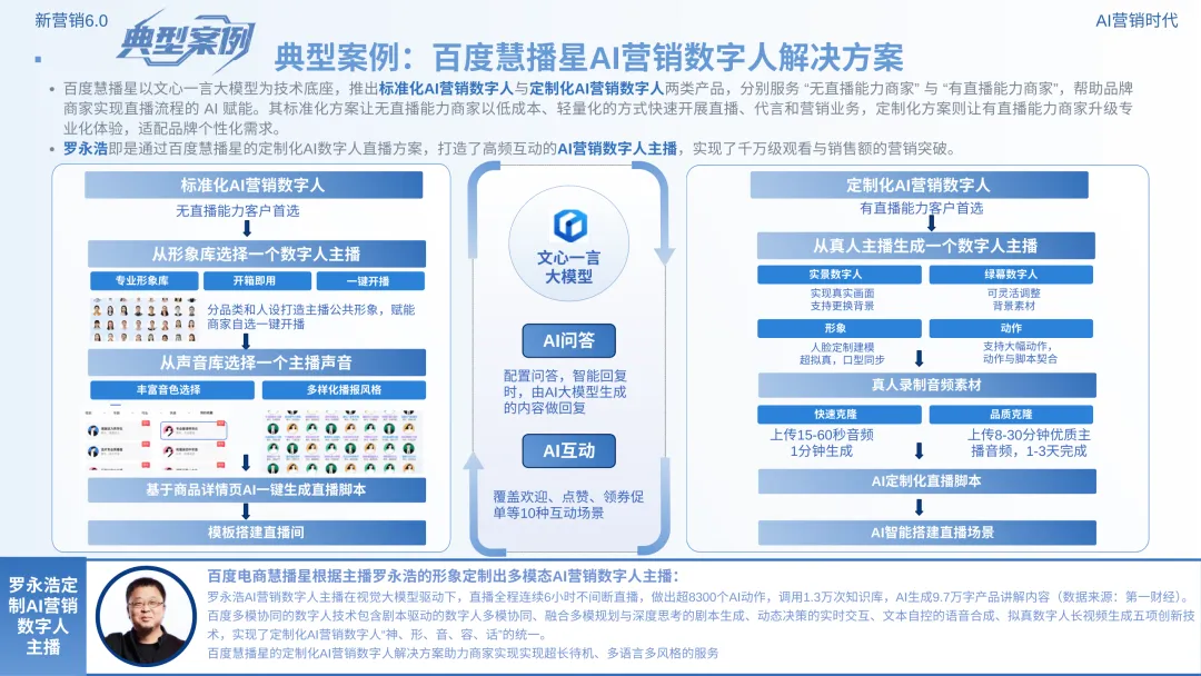 数智营销创新报告:《新营销6.0:AI营销时代》