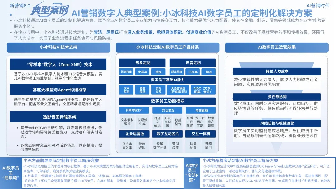 数智营销创新报告:《新营销6.0:AI营销时代》