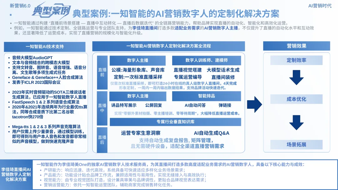 数智营销创新报告:《新营销6.0:AI营销时代》