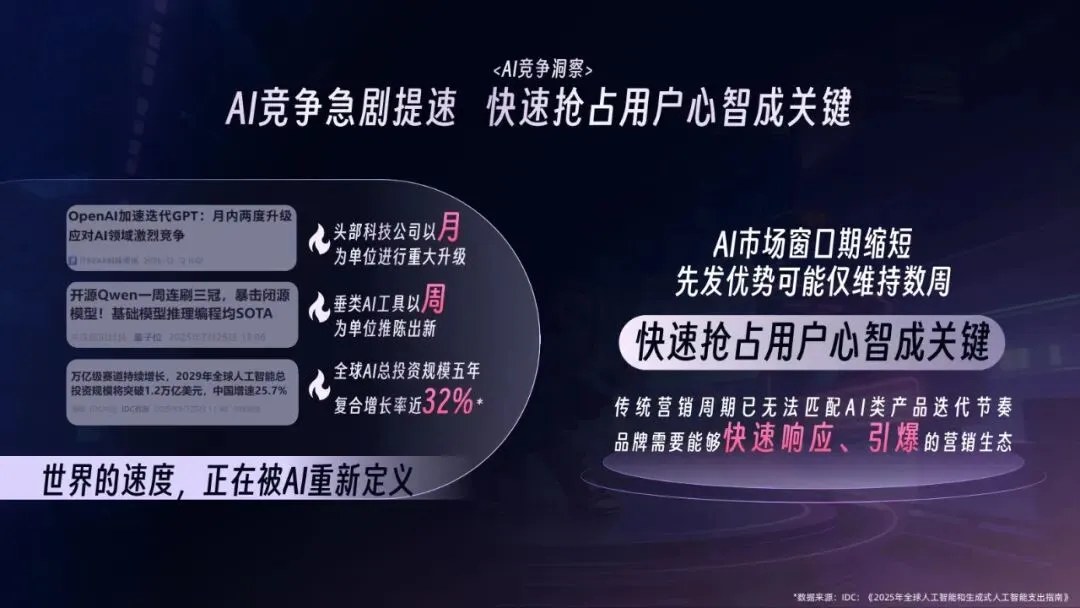 2026年AI行业营销解决方案